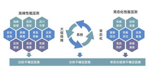 數(shù)列科技開源百萬級全鏈路壓測產(chǎn)品，驅(qū)動行業(yè)研發(fā)效率提升與生物基材料技術革新