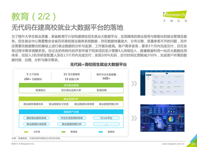 2021中國企業級無代碼白皮書 賦能業務創新，驅動數字化轉型