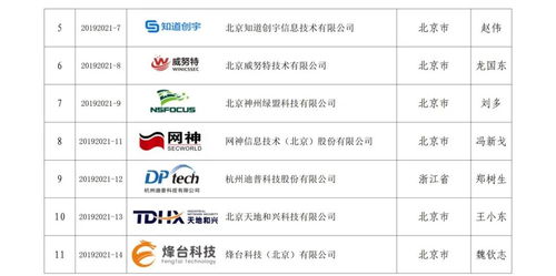 構(gòu)筑工業(yè)信息安全防線 應(yīng)急服務(wù)支撐隊(duì)伍體系的初步建立與信息集成服務(wù)融合
