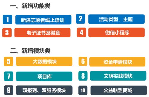 2021年全市首場(chǎng)志愿服務(wù)信息化培訓(xùn)成功召開，開啟信息集成服務(wù)新篇章