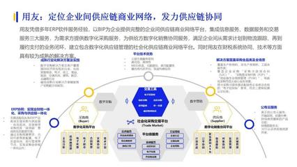 數(shù)字化采購(gòu)新篇章 億邦智庫(kù)聯(lián)合發(fā)布《發(fā)現(xiàn)創(chuàng)新-2022數(shù)字化采購(gòu)發(fā)展報(bào)告》