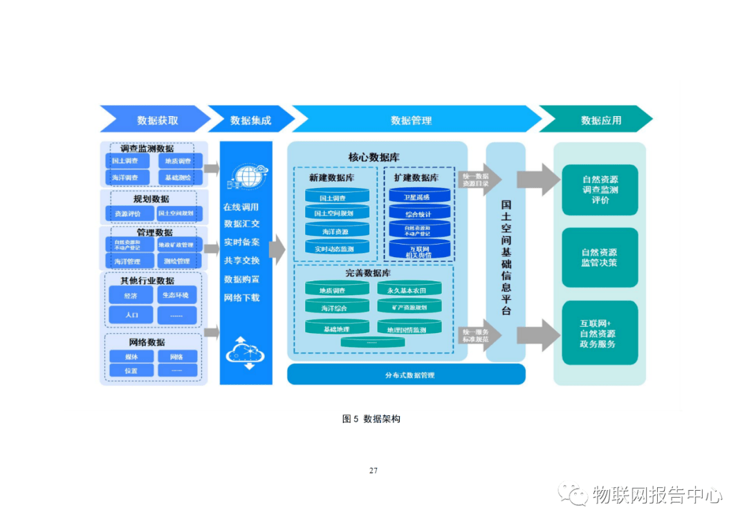 以服務(wù)與信息集成為核心的《自然資源部信息化建設(shè)總體方案》頂層設(shè)計(jì)