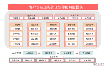 任務管理，一鍵搞定 客戶售后服務管理軟件如何通過信息集成服務讓工作變得“小兒科”