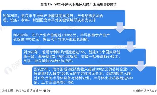 全國首家省級集成電路產業計量測試中心獲批 信息集成服務的里程碑